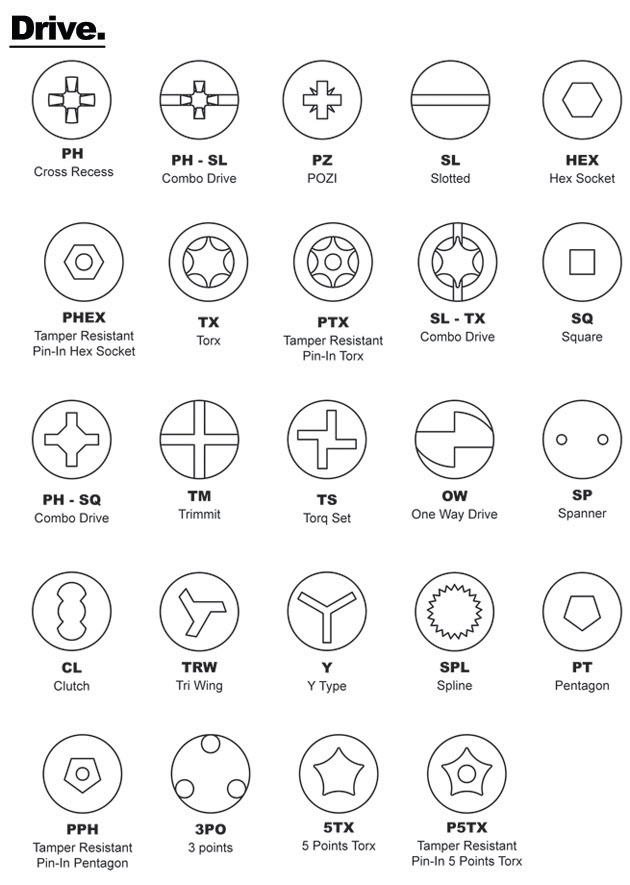 screw drive types